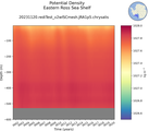 Time series of Eastern Ross Sea Shelf Potential Density vs depth